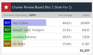 Ray Collins Charter Review Board